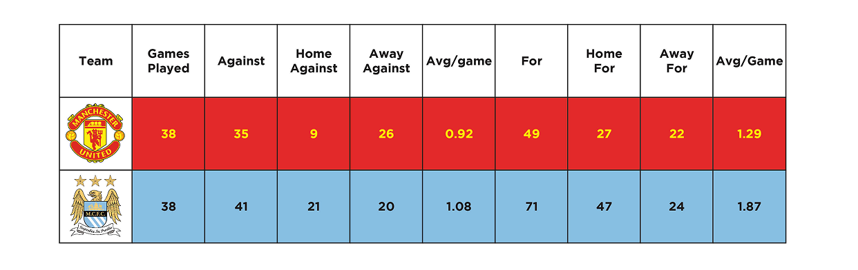 Football Betting Odds - How They Work -
