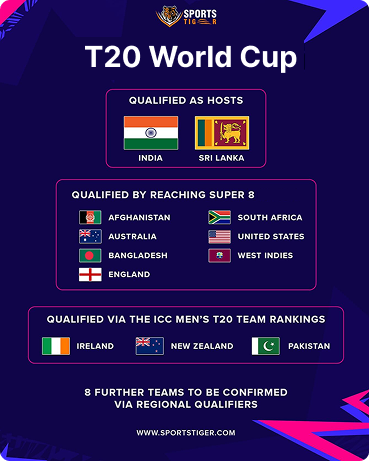 T20 World Cup 2026 Schedule -