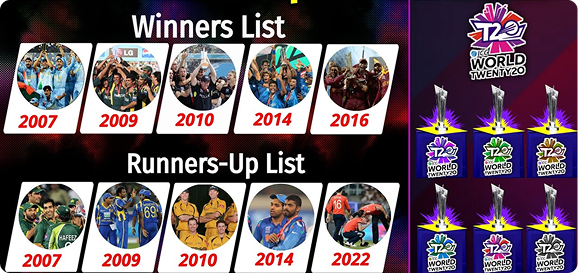 T20 World Cup Records -