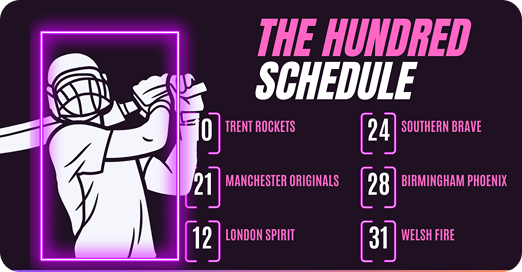 The Hundred 2025 Schedule -
