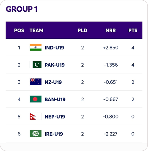 ICC Mens World Cup Schedule -