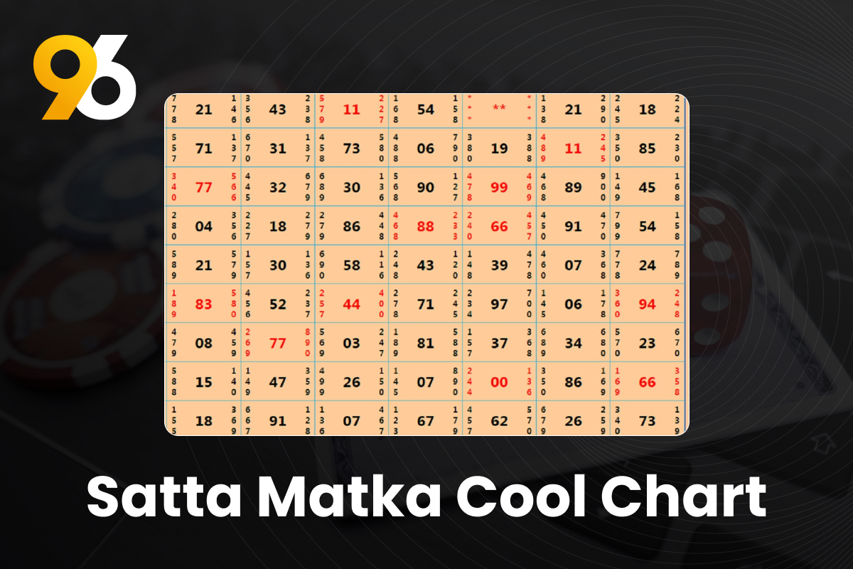 Satta Matka Cool Chart - Satta Matka Cool Chart